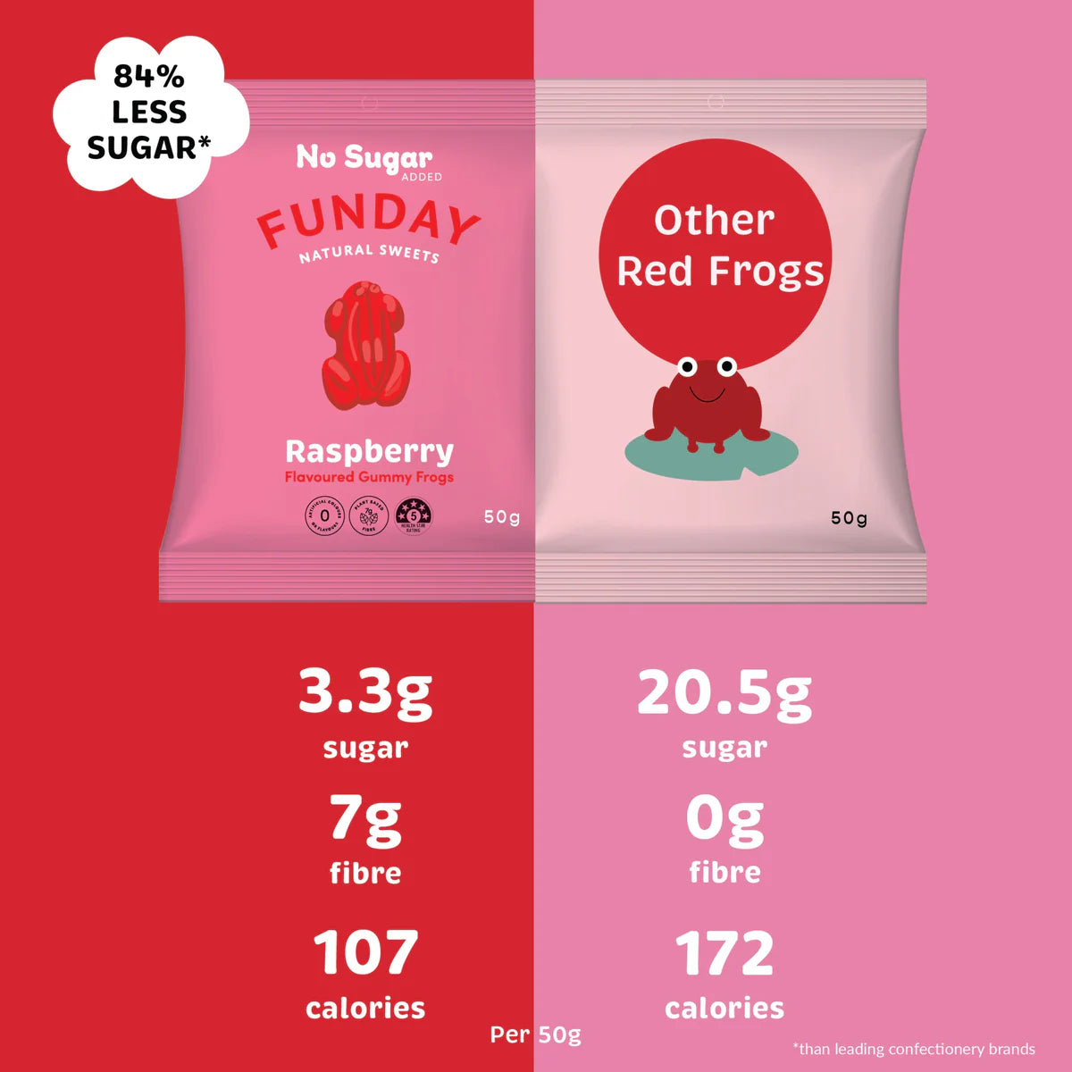 Funday Raspberry Gummy Frogs 50g