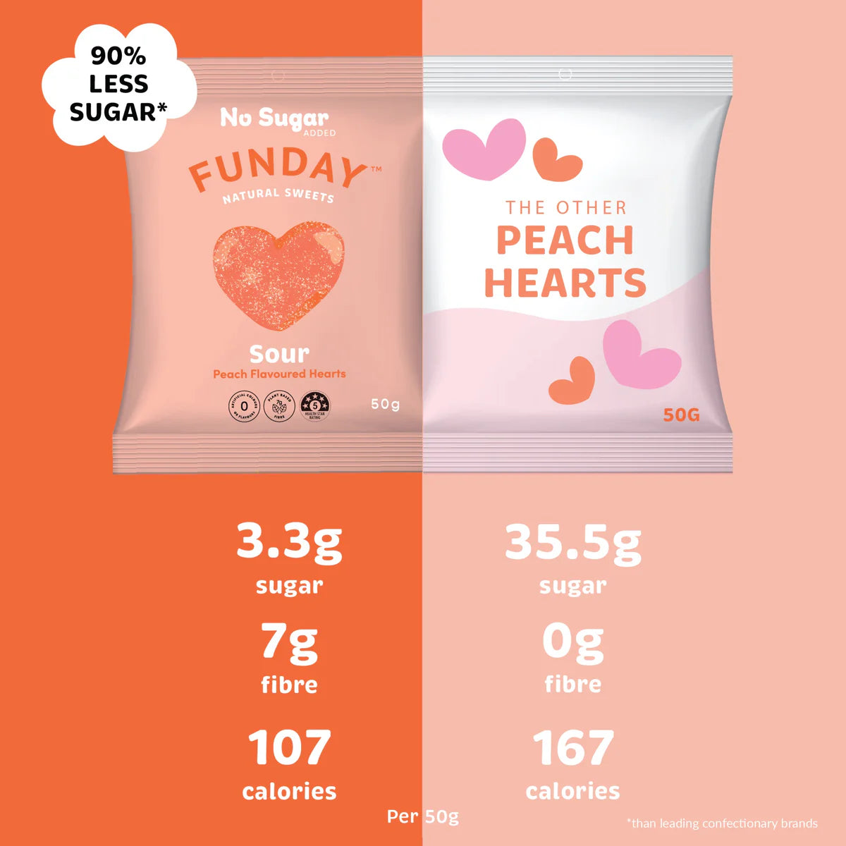 Funday Sour Peach Hearts 50g