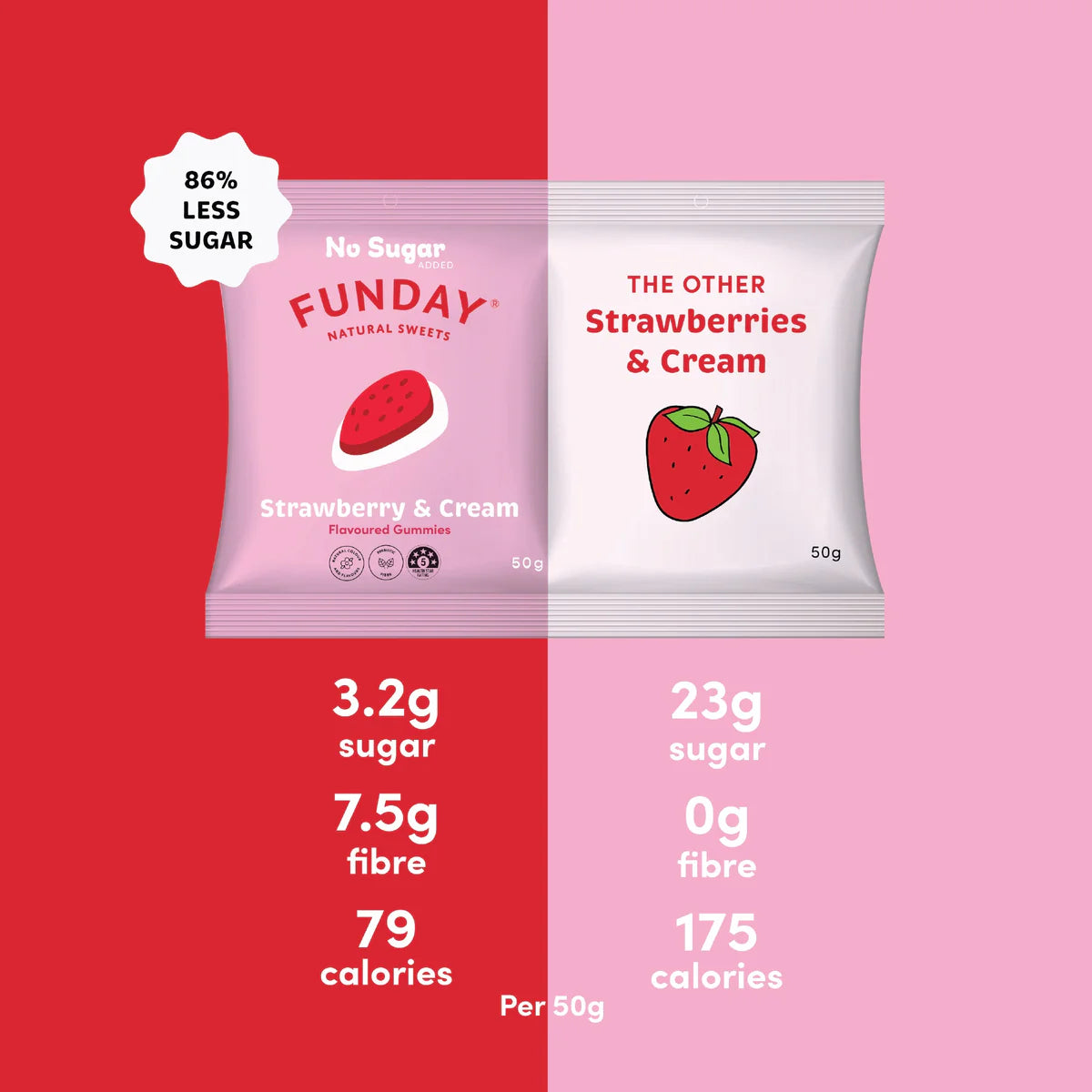 Funday Strawberry & Cream 50g