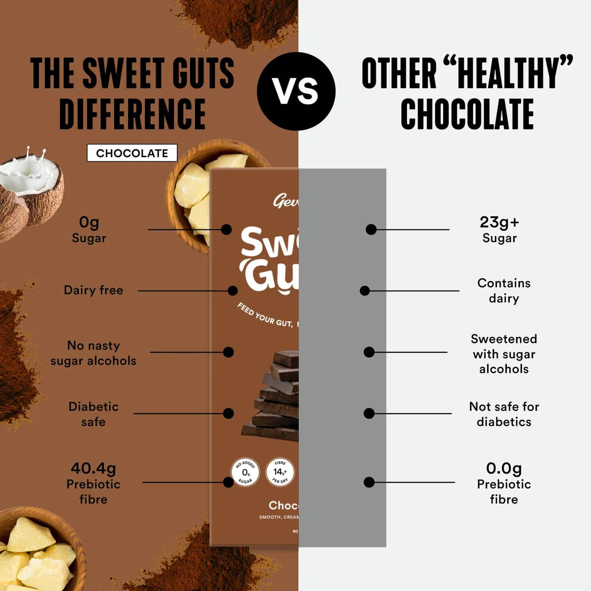 Gevity RX Sweet Guts Sweet Guts Salted Caramel 90g
