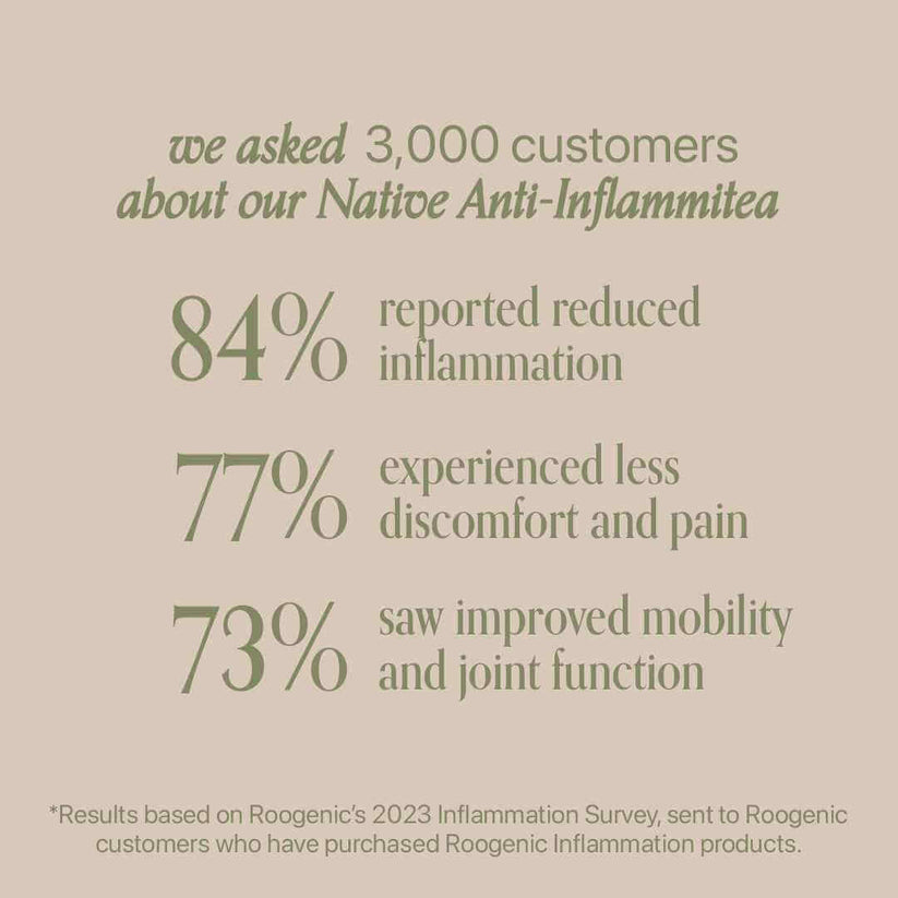 Roogenic Native Anti-Inflammation Tea 18tb