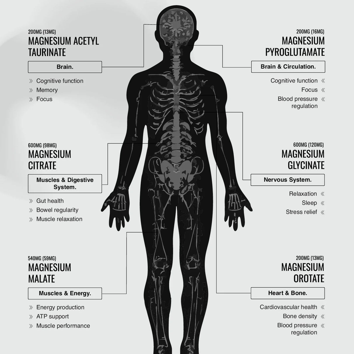 Switch Nutrition Multi-Mag Perform Caps 120 Caps