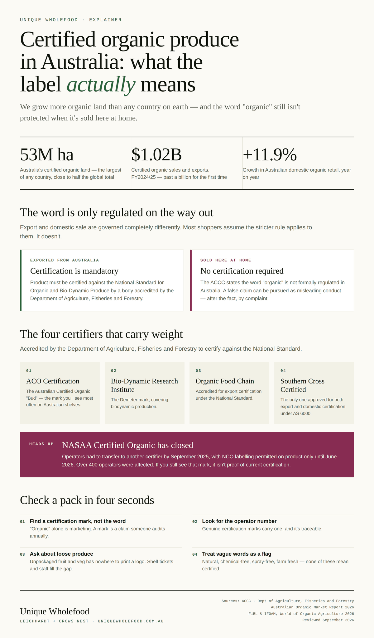 Certified Organic Produce in Australia: What the Label Actually Means