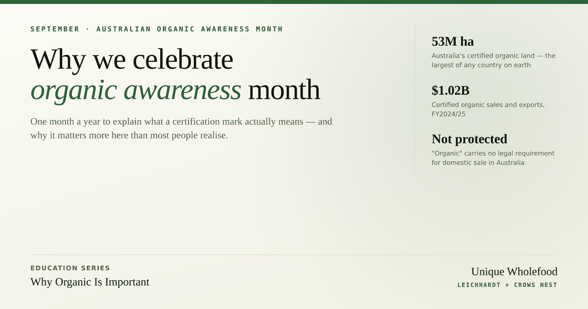 Why We Celebrate Organic Awareness Month