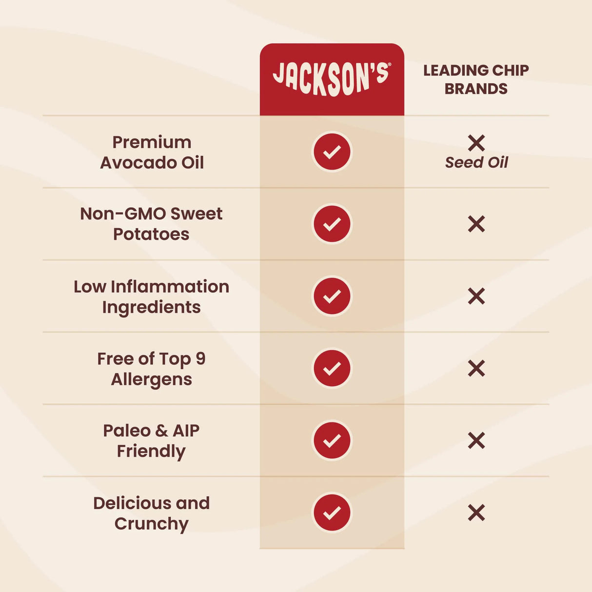 Jackson's Sweet Potato Chips in Avocado Oil Sea Salt 142g