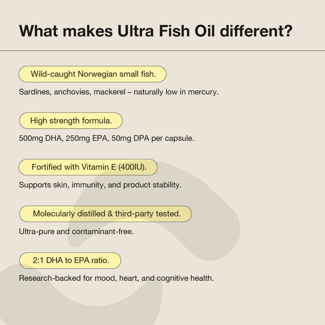 Switch Nutrition Ultra Fish Oil 130 Capsules