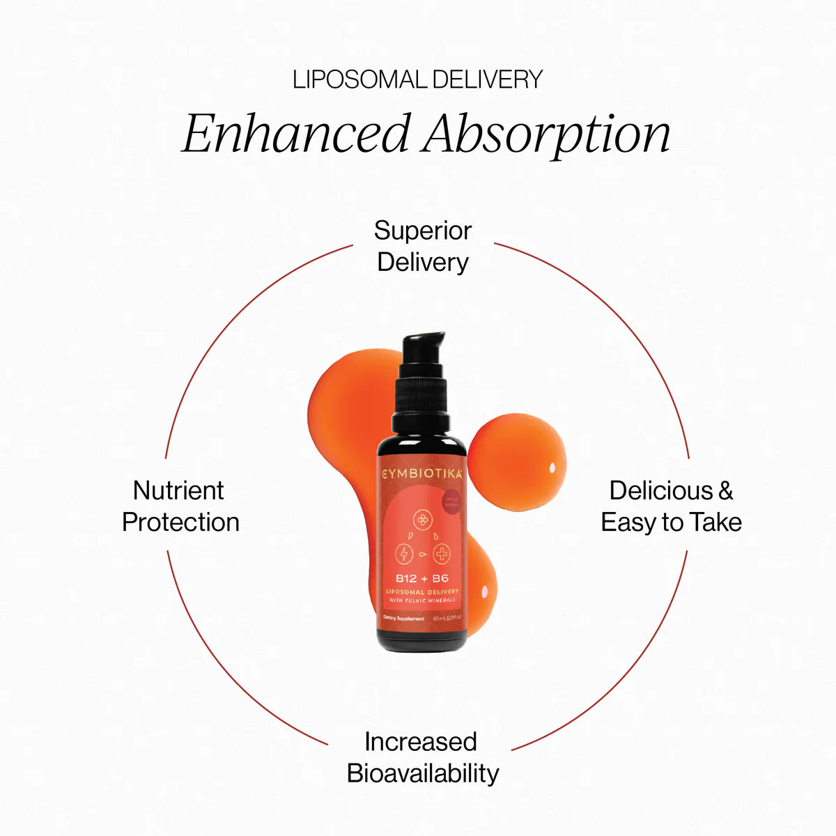 Cymbiotika Liposomal B12 + B6 60ml