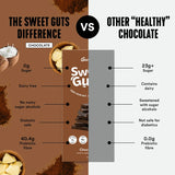 Gevity RX Sweet Guts Sweet Guts Coconut 90g