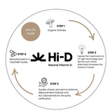 Hi-D Natural Vitamin D 1000IU 100% Shiitake Mushroom Powder 60C