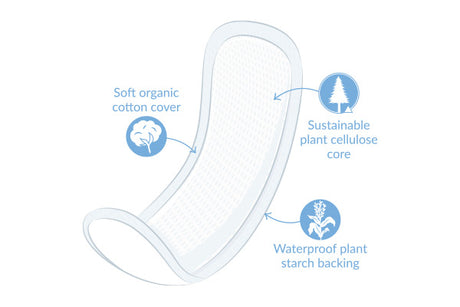 Natracare Natural Maternity Pads 10pk